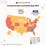 Loan Burden