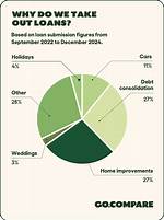 Loans Out