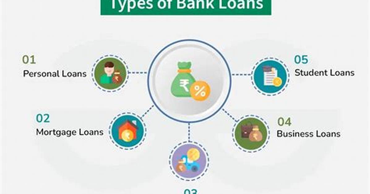 Loans