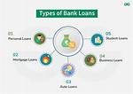 Loans