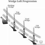 Lob Wedge Loft