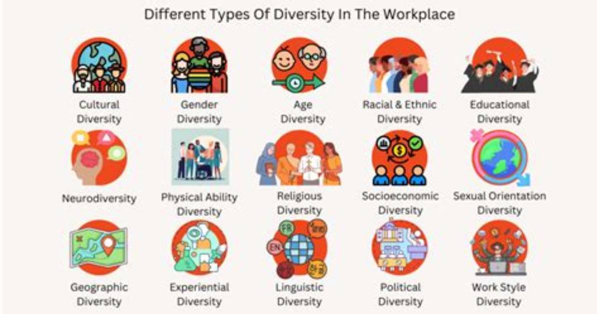 Local Diversity Example