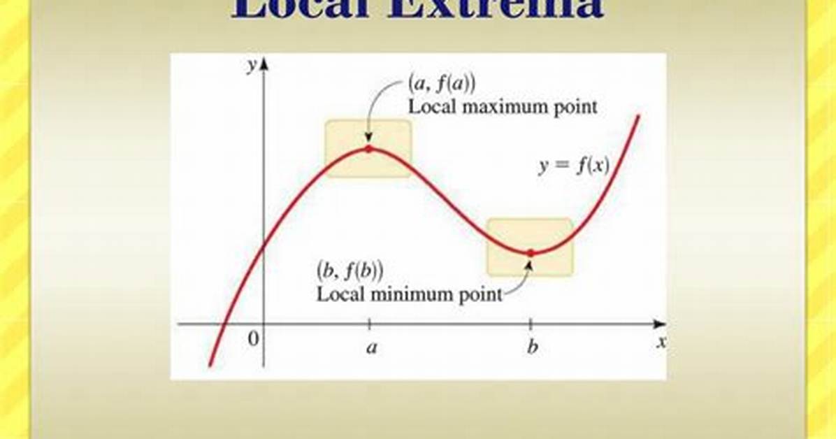 Local Extrema