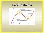 Local Extrema