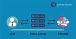 Local Https Proxy Possible?