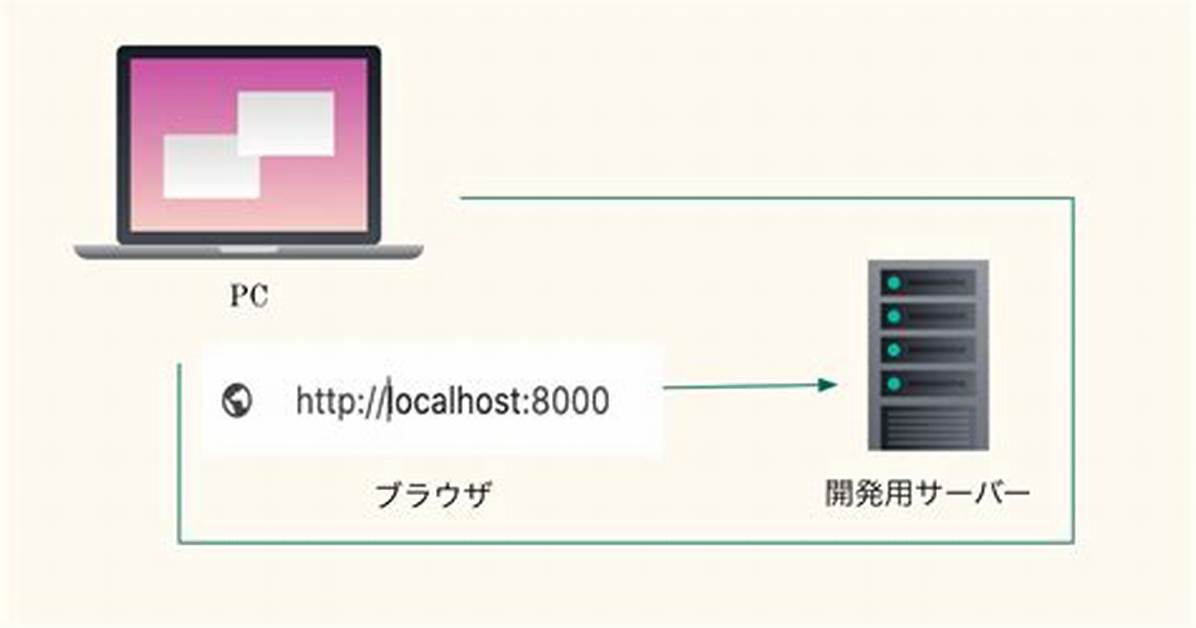 Localhost:8000