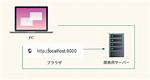Localhost:8000