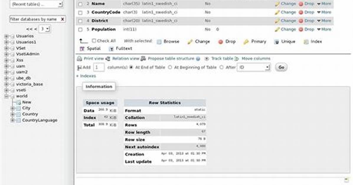 Localhost/Phpmyadmin/