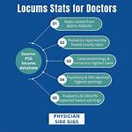 Locums Definition
