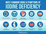 Lodine Side Effects