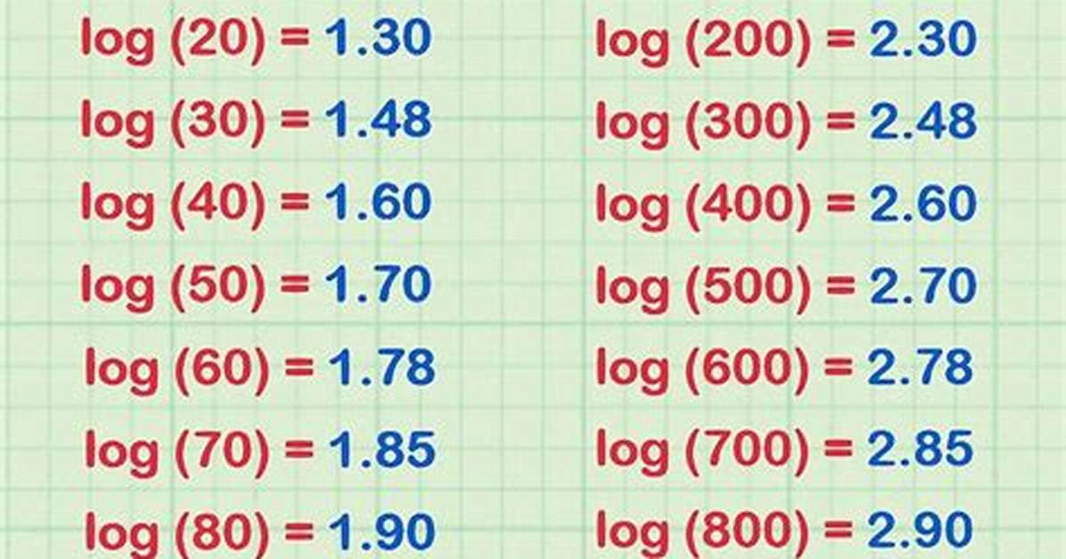 Log 3 Value