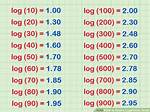 Log 3 Value