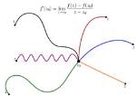 Log Z Derivative
