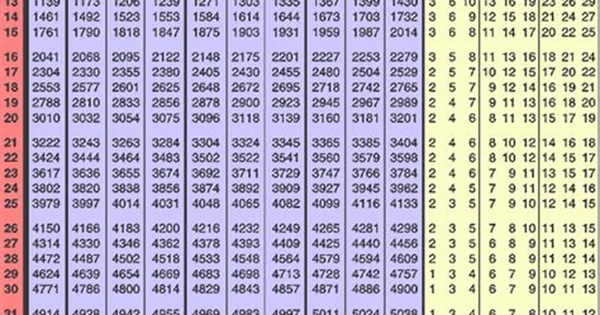 Log2(200)