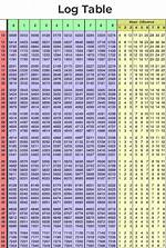 Log2(200)