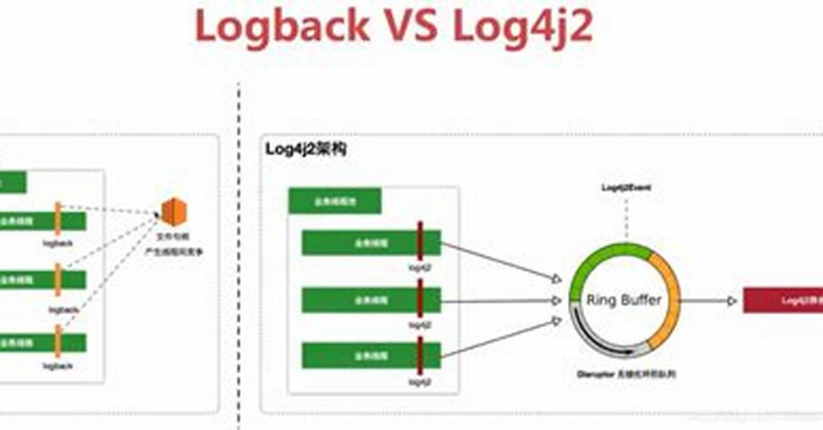 Log4J vs Logback [Closed]