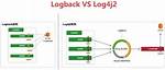 Log4J vs Logback [Closed]
