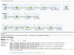 Log4J2 Error Statuslogger Unrecognized Conversion Specifier