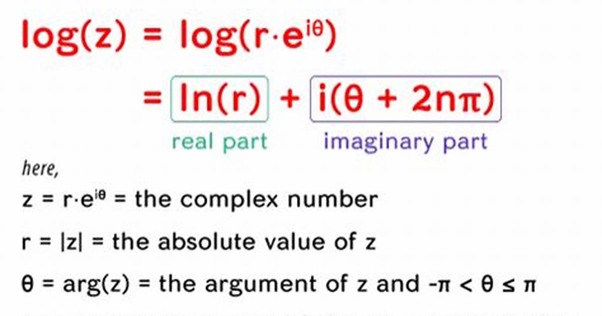 Logarithm Rules for Complex Numbers