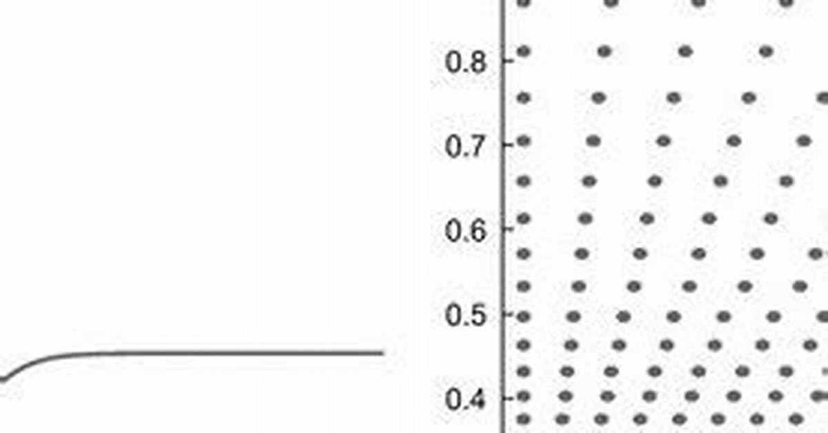 Logarithmic Sampling
