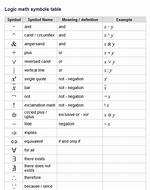 Logic Symbols Math