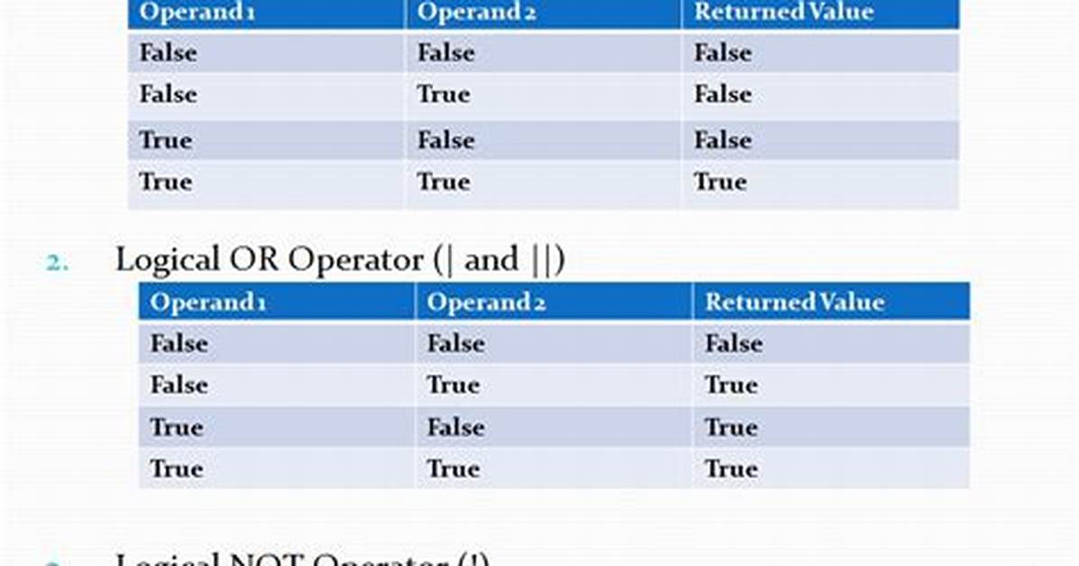 Logical Operators in Java