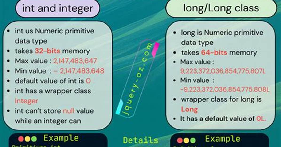 Long Java