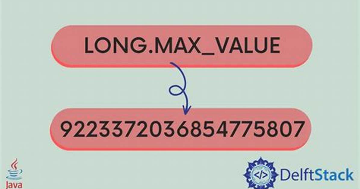 Long Max Value