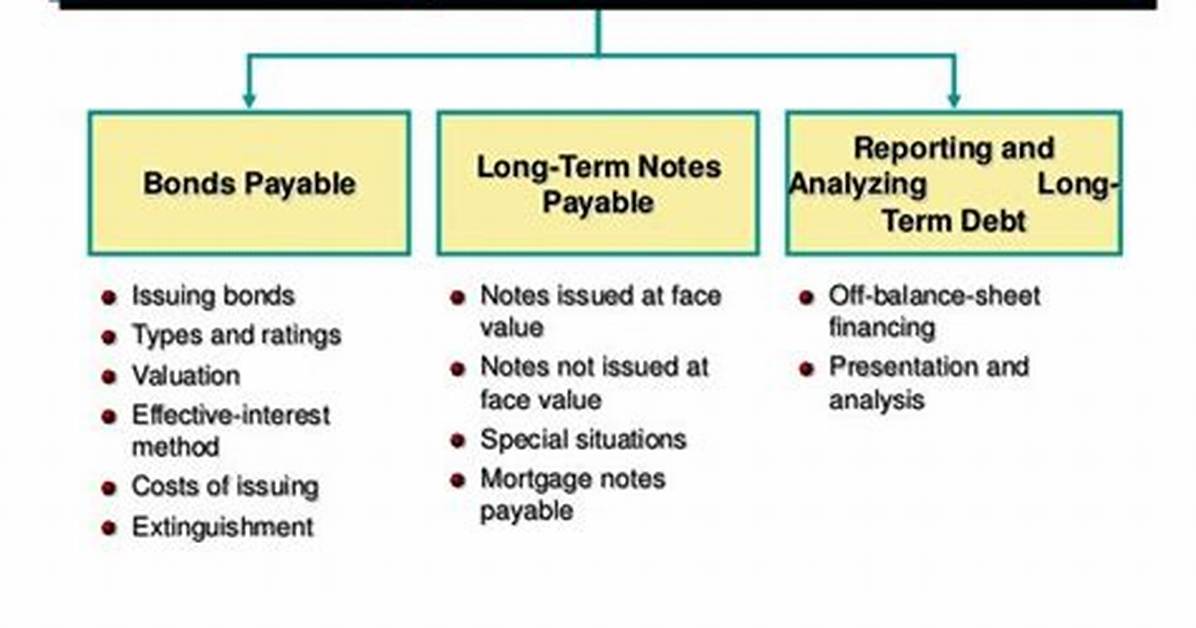 Long Term Liabilities Examples
