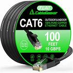 Longest Ethernet Cable