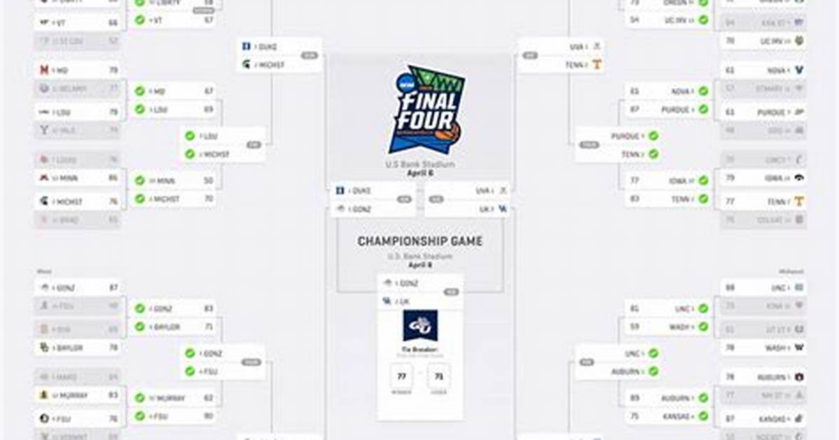Longest Perfect Bracket
