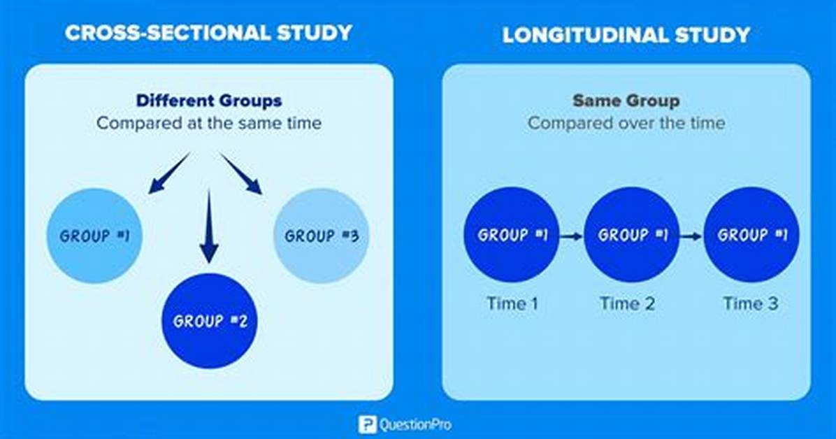 Longitudinal Study Definition