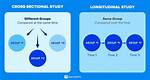 Longitudinal Study Definition