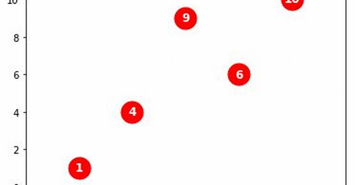 Looking for Marker Text Option for Pyplot. Plot()