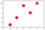 Looking for Marker Text Option for Pyplot. Plot()