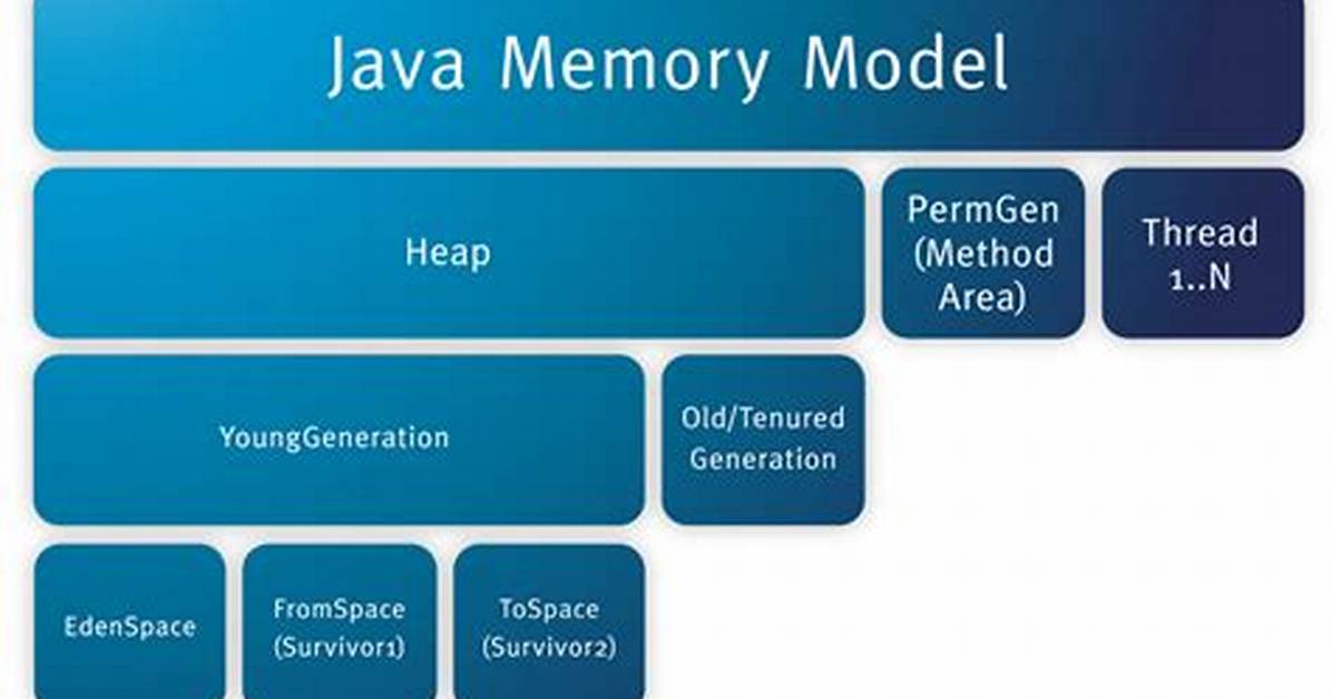 Looking for Simple Java in-Memory Cache [Closed]