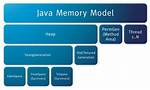 Looking for Simple Java in-Memory Cache [Closed]