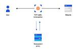 Looking for: Transparent Http Proxy “Driver” for Windows