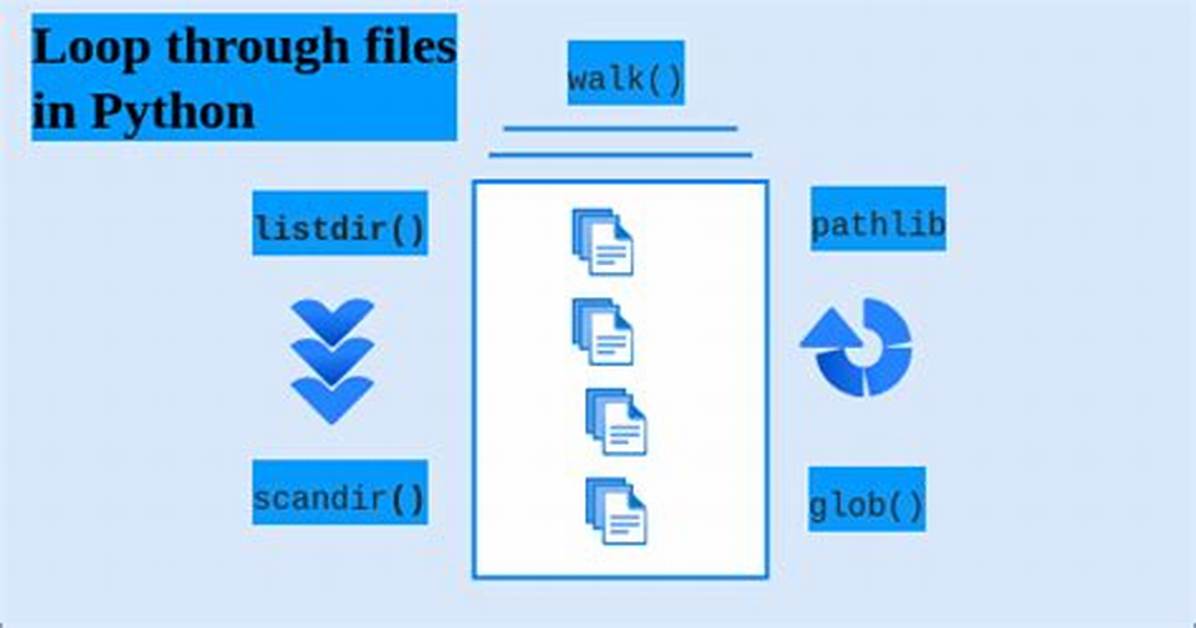 Loop Through Files in a Directory Using Powershell