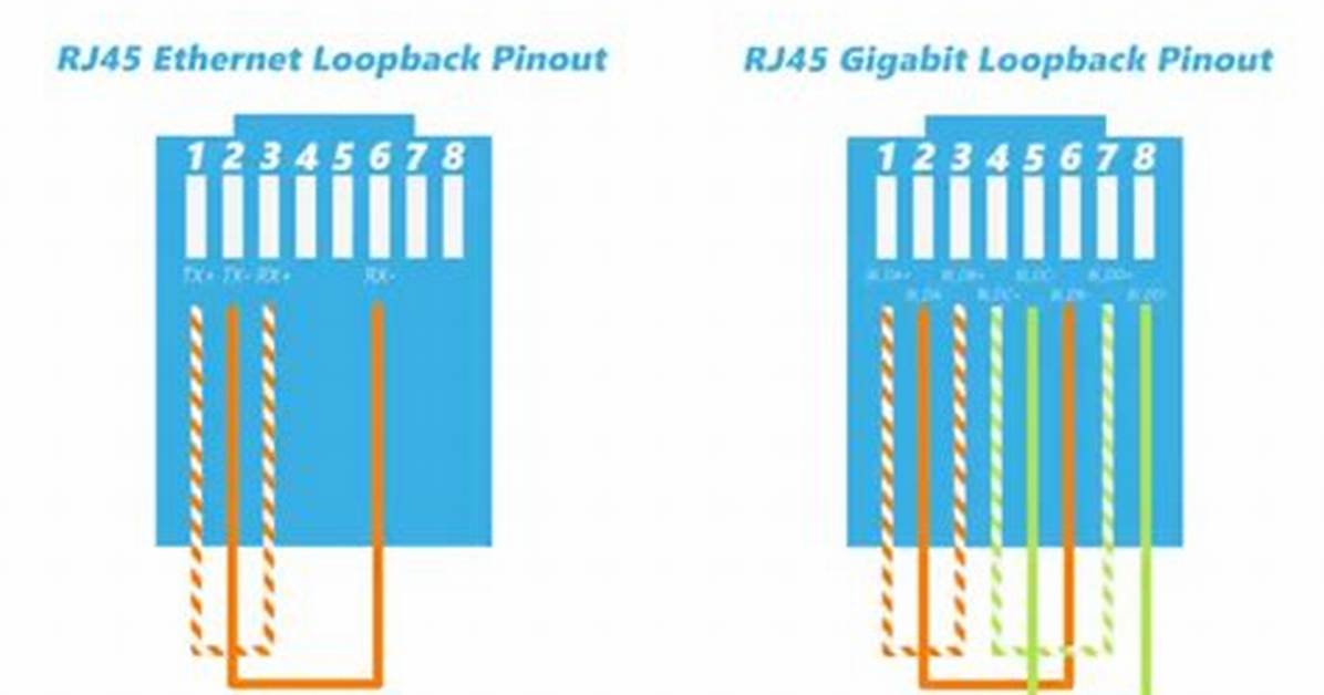 Loopback Connection Fail