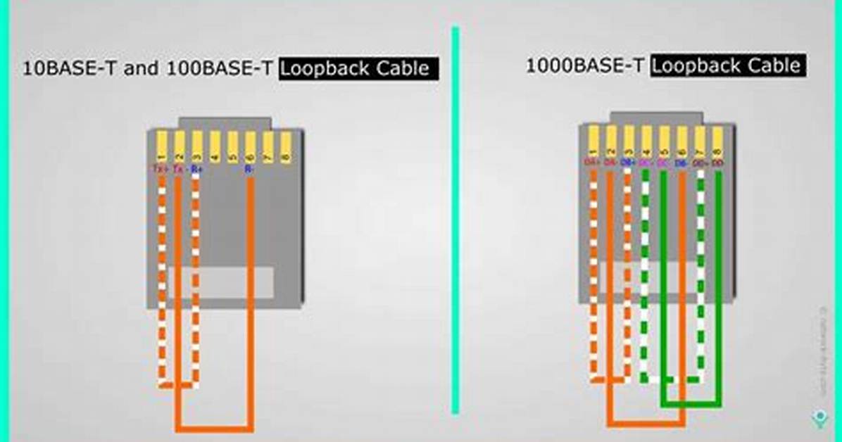 Loopback Ethernet Interface How?