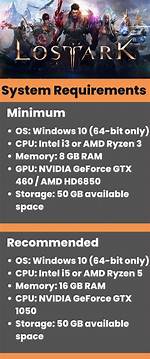Lost Ark – System Requirements