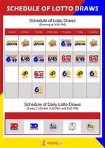 Lotto Draw Time