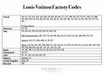 Louis Vuitton Codes
