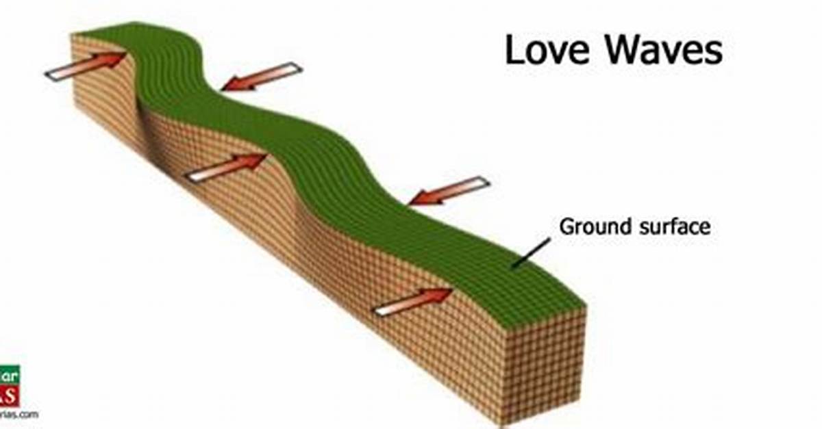 Love Waves