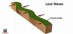 Love Waves