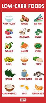 Low-Carb Diets | Signos