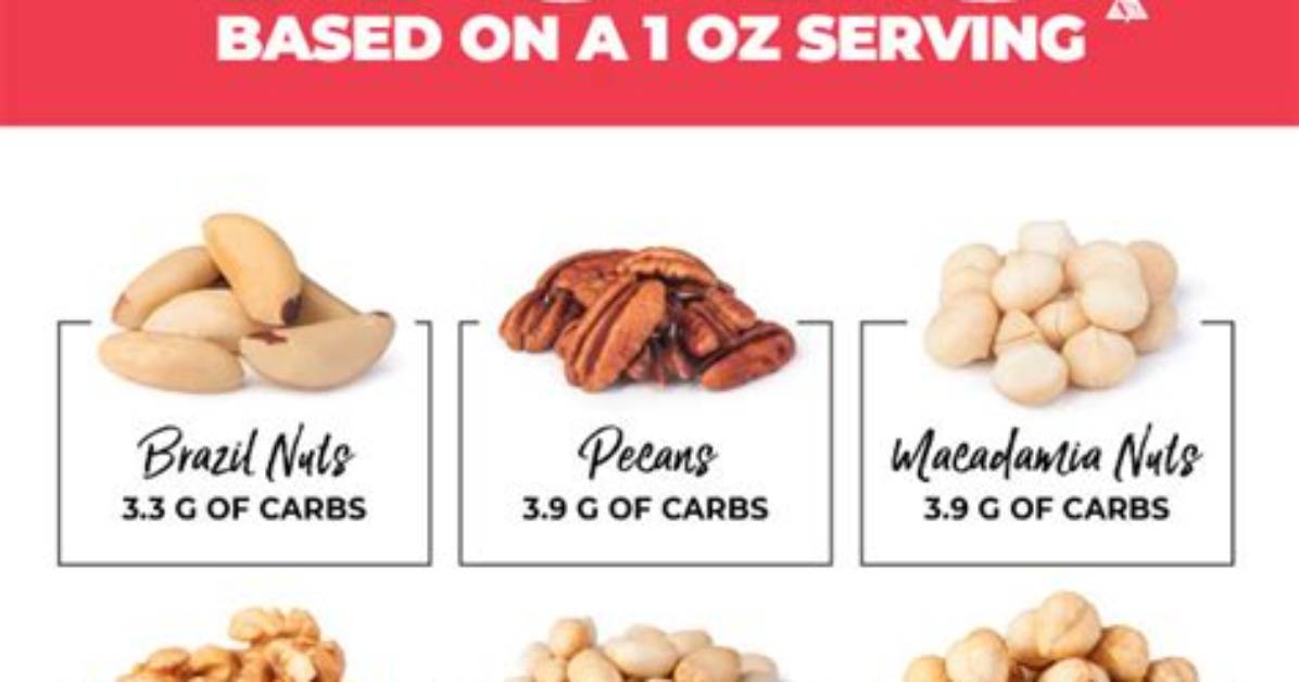 Low Carb Nuts