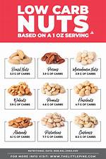 Low Carb Nuts