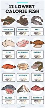 Low Fat Fish